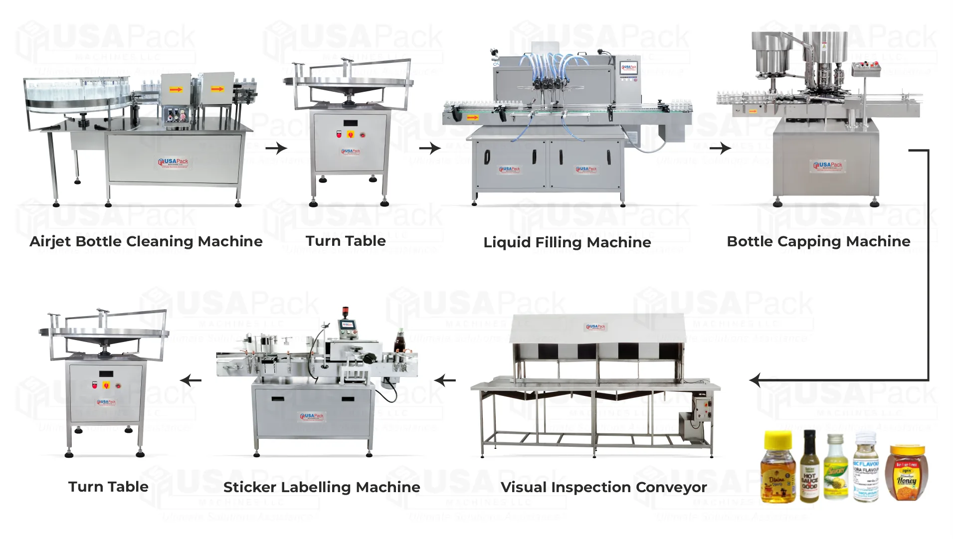 Aqueous Filling Line-Automatic Liquid Packaging Line