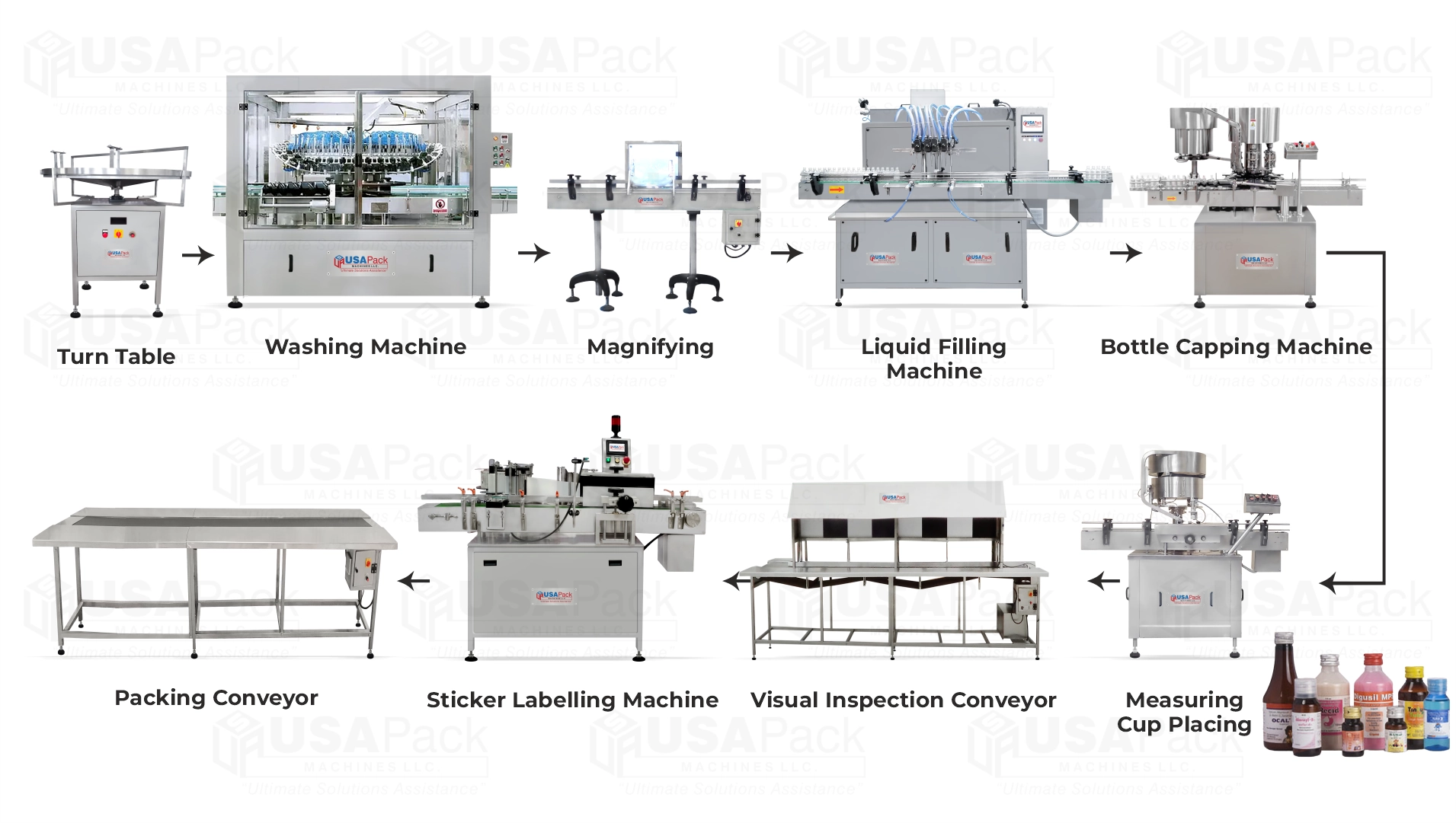Automatic Rotary Liquid Oral Syrup Packaging Line