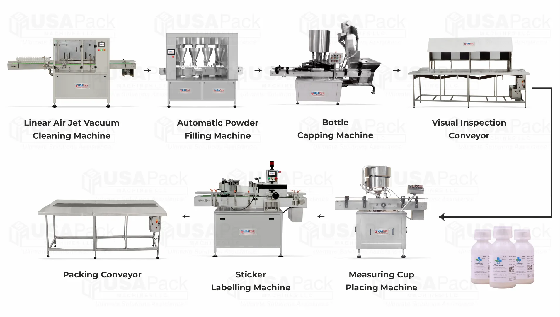 Complete Dry Syrup Packaging Line