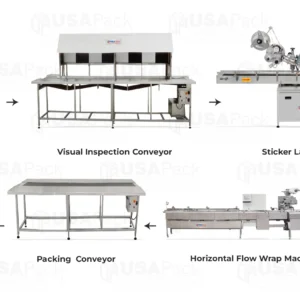Complete I. V. Packaging Line (Large Volume Parenterals - IV Fluid Bags Bottles)