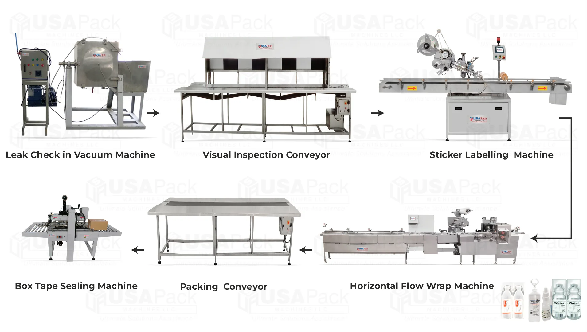 Complete IV Packaging Line for Respules & WFI-Small Volume Parenterals
