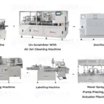 Complete Nasal Spray Packaging Line
