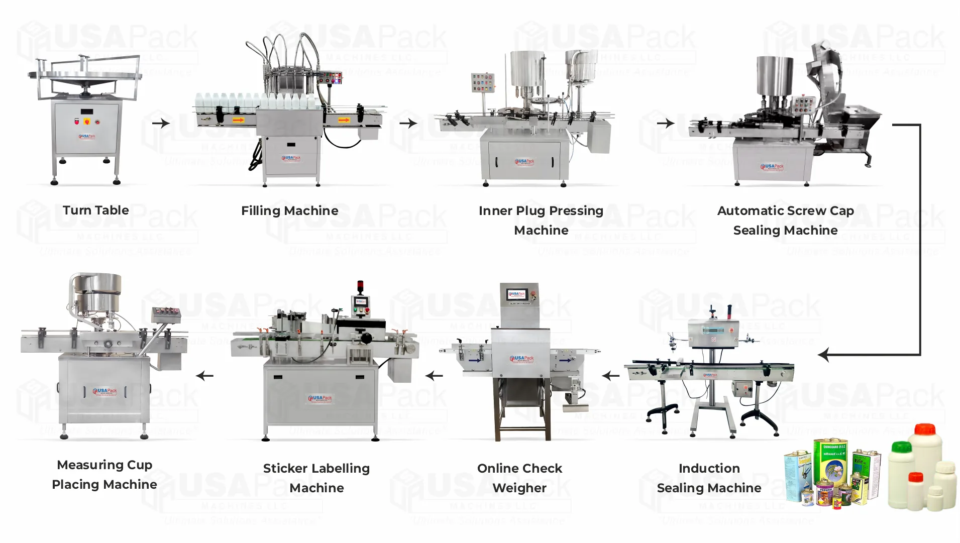 Complete Pesticides Liquid Packaging Line for Bottles and Jerry Cans